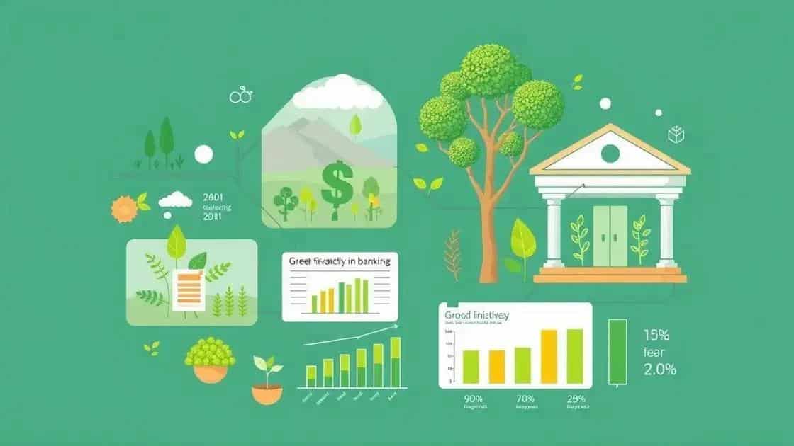 The role of sustainability in banking
