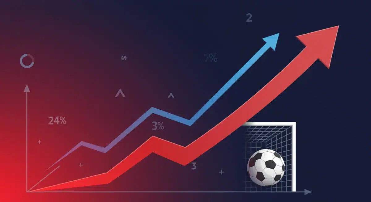 Gráfico de valorização de jogadores de futebol, com seta ascendente.