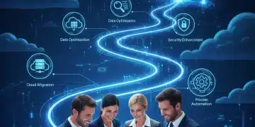 Strategic cloud migration roadmap to reduce IT costs by 20 percent by 2026